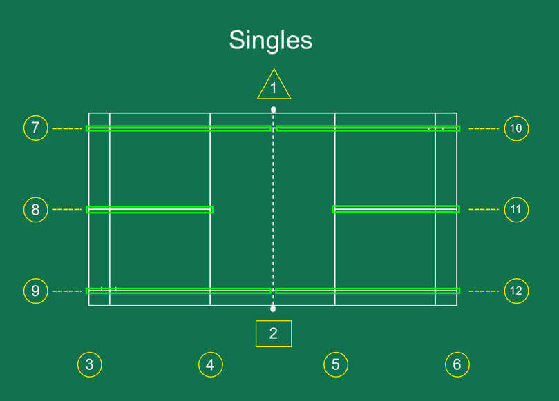 Line Judges, Singles Side and Middle Lines Highlighted