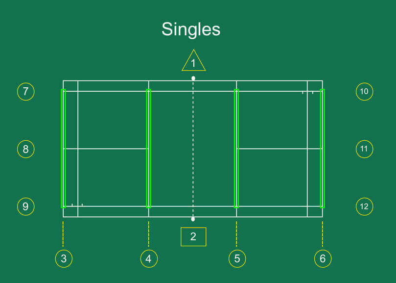Line Judges, Singles Service and Base Lines Highlighted
