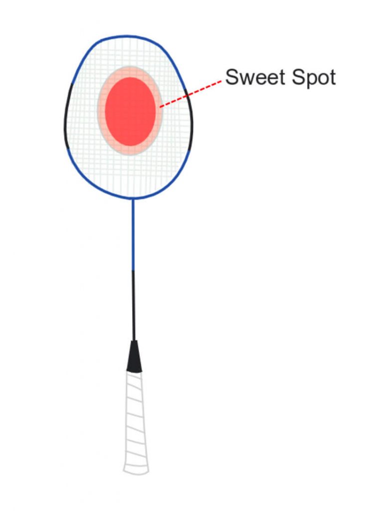 Badminton Racket Sweet Spot