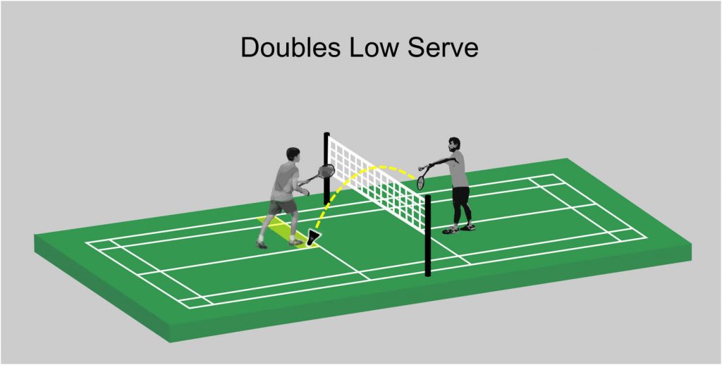 Low Serve - Doubles