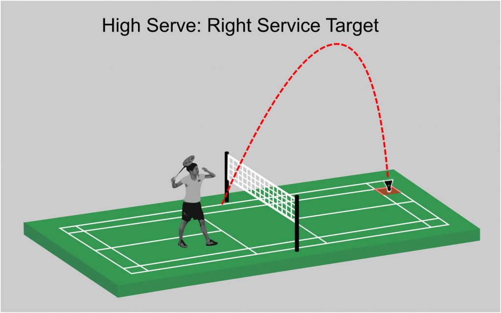 High Serve Target Area from Right Service
