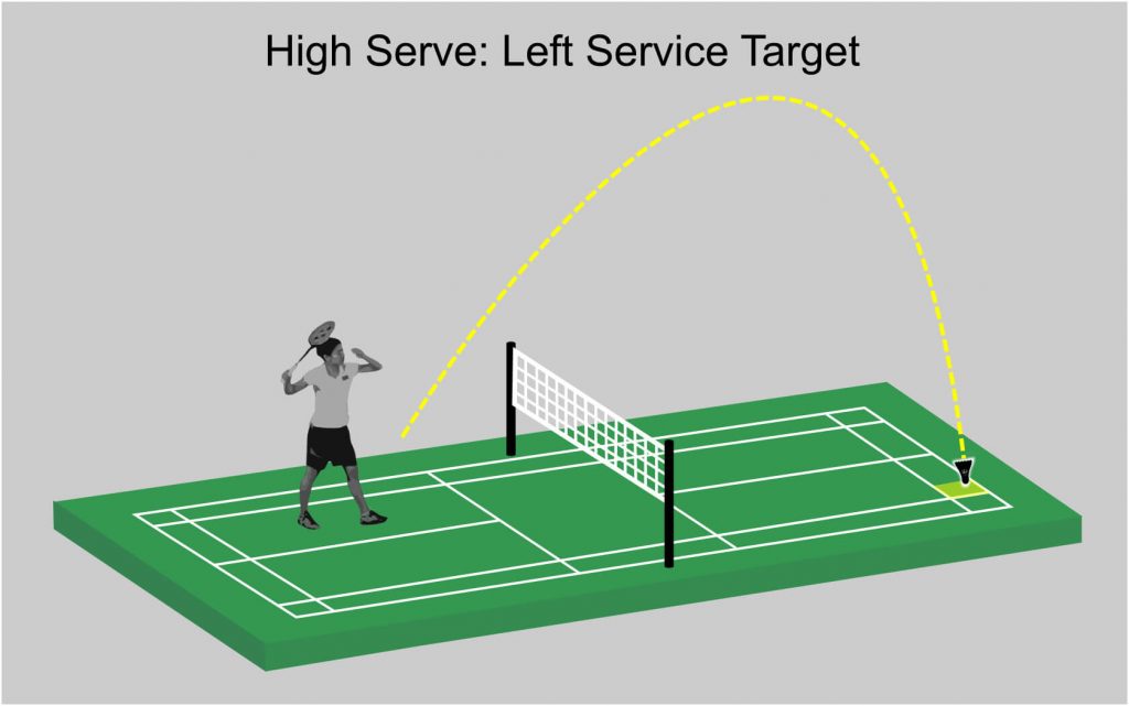 High Serve Target Area from Left Service