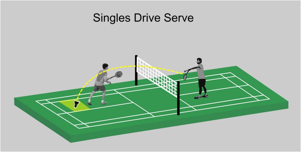 Drive Serve - Singles