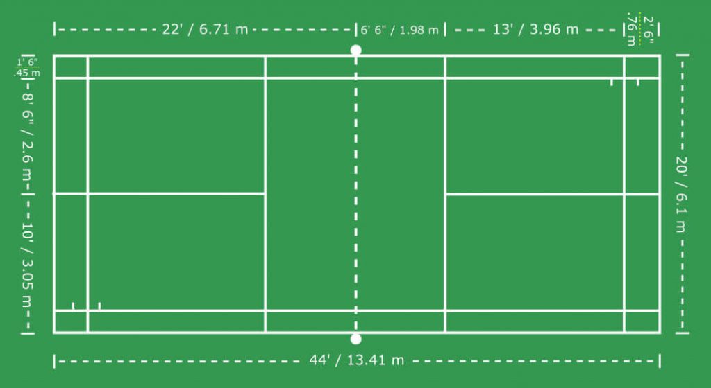 Badminton Court with Dimensions (Metric system and U.S. customary units))