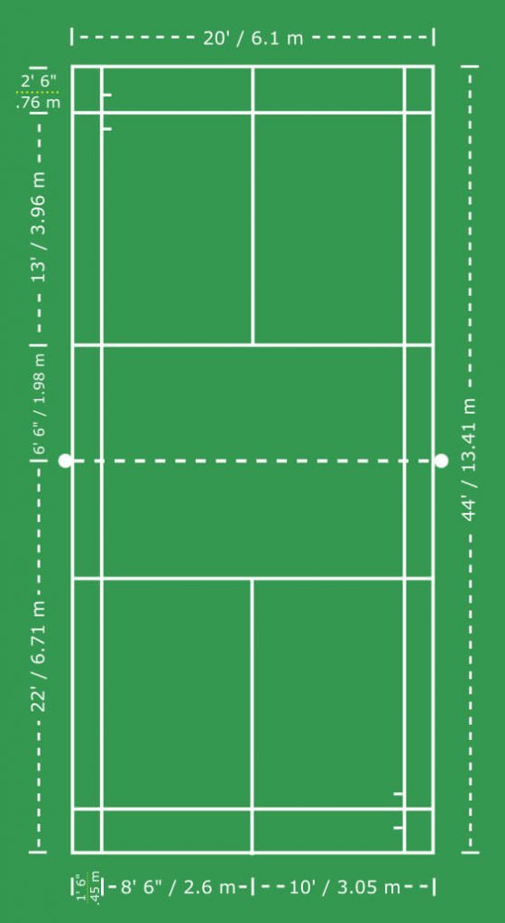 Badminton Court with Dimensions (Metric system and U.S. customary units)