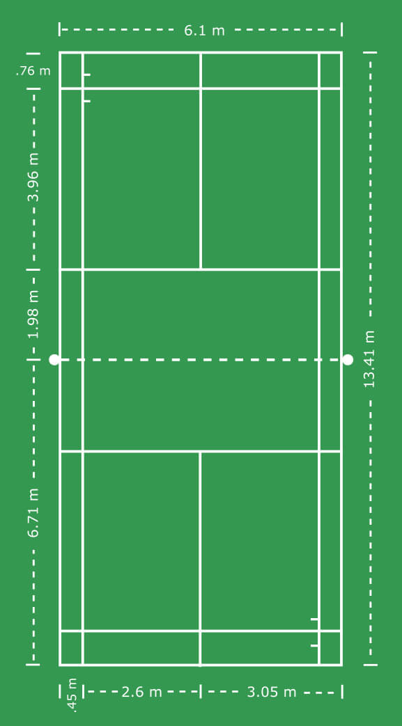 What Are The Dimensions Of A Badminton Court? - BadmintonBites