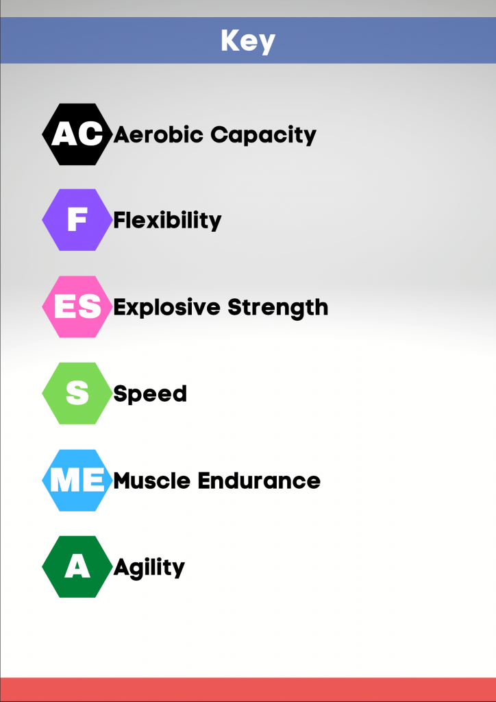 Everything Badminton's Performance Keys