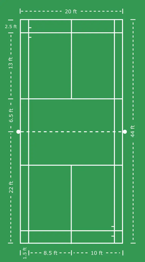 What Are The Dimensions Of A Badminton Court In Feet? - BadmintonBites