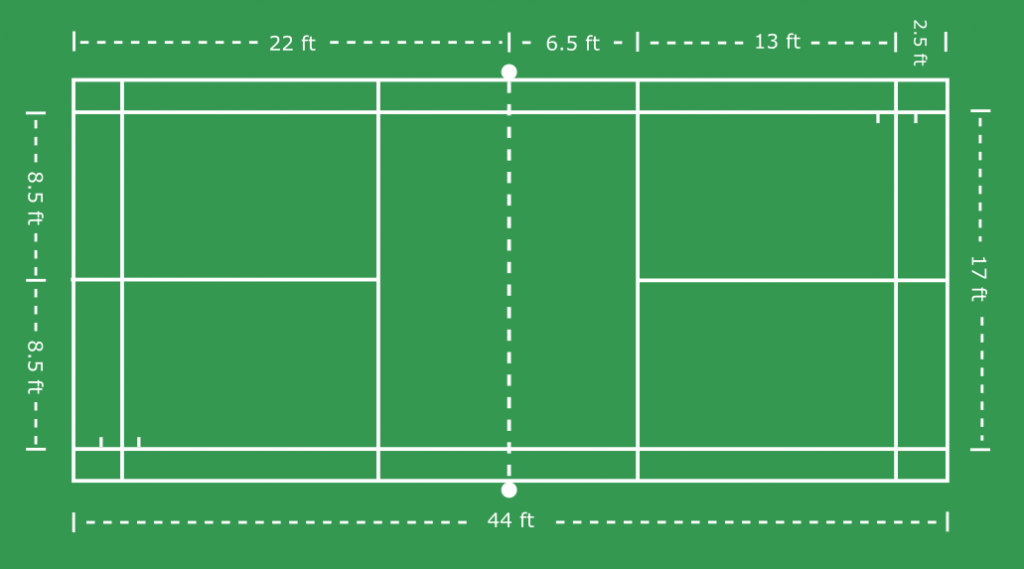 Singles Badminton Court Dimensions in Feet