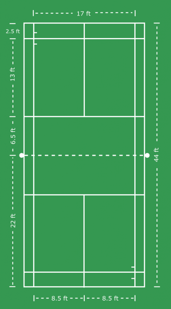 Singles Badminton Court Dimensions in Feet