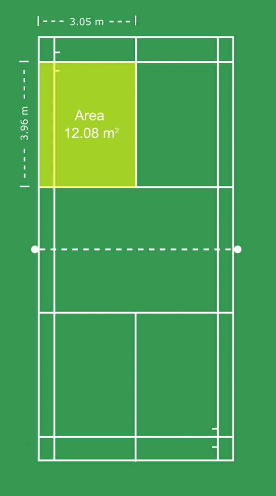 Badminton Doubles Service Dimensions and Area in Meters