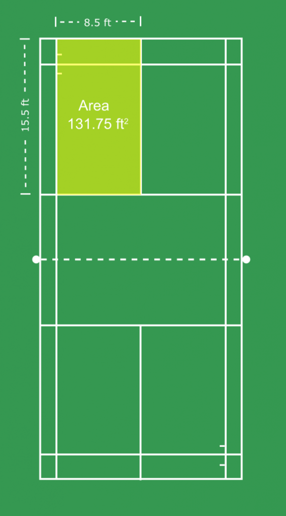 Badminton Singles Service Dimensions and Area in Feet