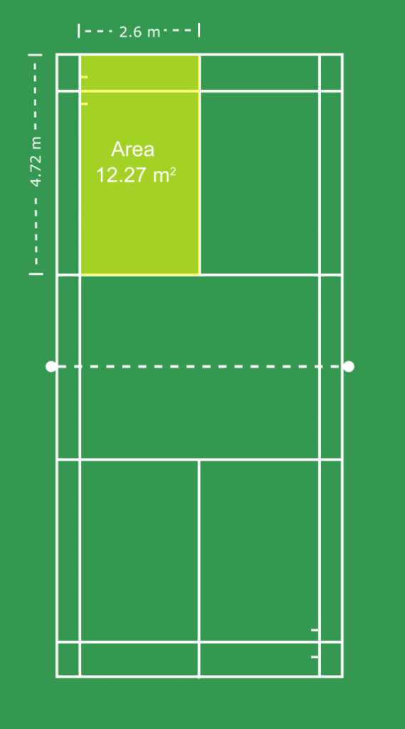 Badminton Singles Service Dimensions and Area in Meters