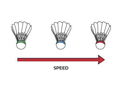 Shuttlecock Color Caps