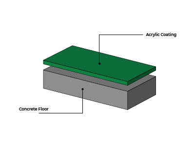 Acrylic Flooring