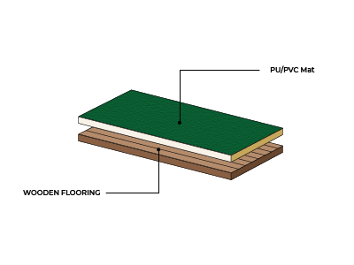 PU / PVC Floorings
