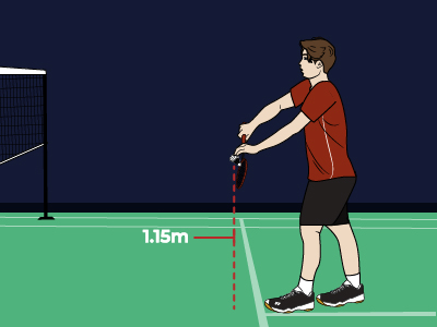 Badminton Service Height