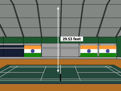 Image - Badminton Ceiling Height in India