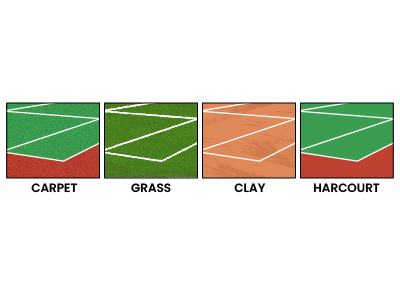 Image with text - Tennis Court Flooring Types