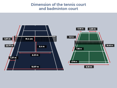 Tennis Vs Badminton Court SIZE