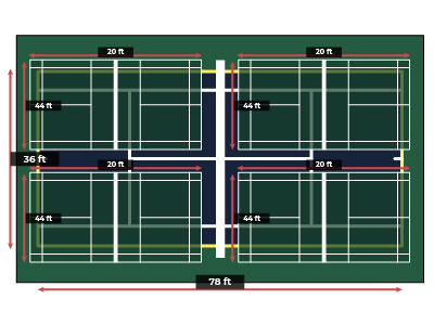Tennis to Badminton Court Conversion