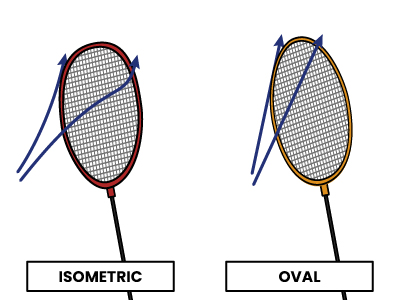 Drag: Isometric VS Oval Racket Head