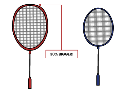 Size: Isometric VS Oval Racket Head