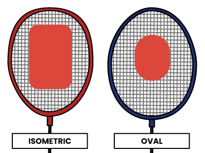 Sweet Spot Isometric VS Oval Racket
