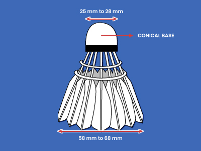 Diameter of a Feathered Shuttlecock