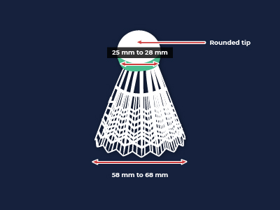 Diameter of a Plastic Shuttlecock