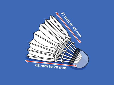 Length of the Feathered Skirt