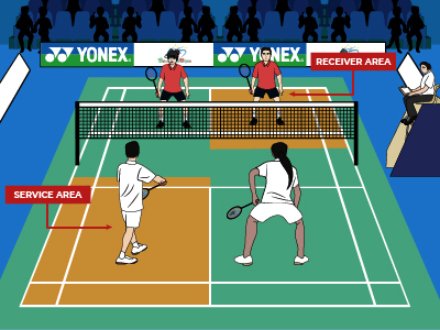 Doubles Service Area
