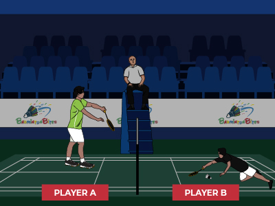 Side-out Scoring System Illustration A