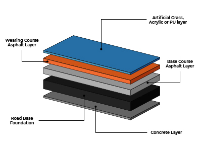 Tennis Court Layers