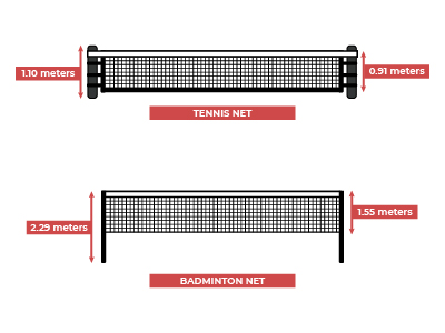 Tennis VS Badminton Net HEIGHT in METERS