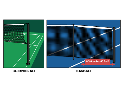 Tennis VS Badminton Net Post Distance