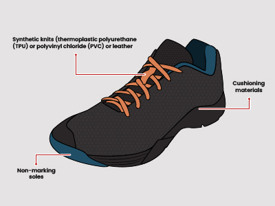 Image with text - Badminton Shoes Materials-Parts