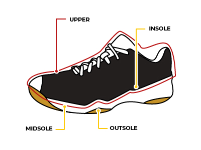 Image with text - Parts of a Shoe
