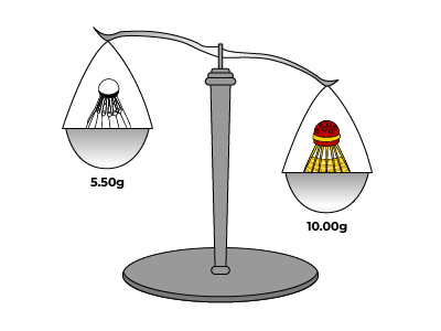 Image with text - Weight of the Shuttlecock VS Speeder