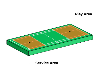 Image - Doubles Wheelchair Badminton Court Legal Areas