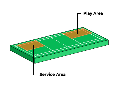 Image - Singles Wheelchair Badminton Court Legal Areas
