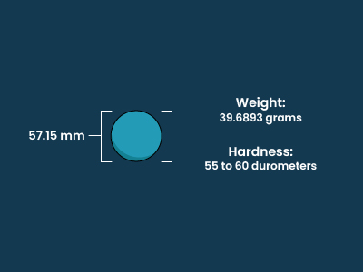 Image with text - Racquetball Ball w Dimensions and Weight