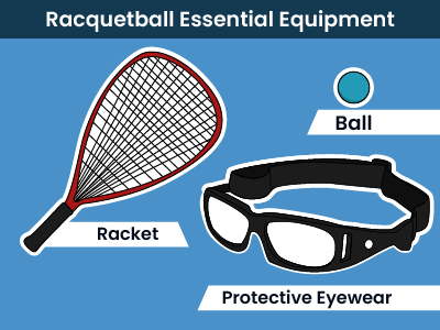 Image with text - Racquetball Essential Equipment
