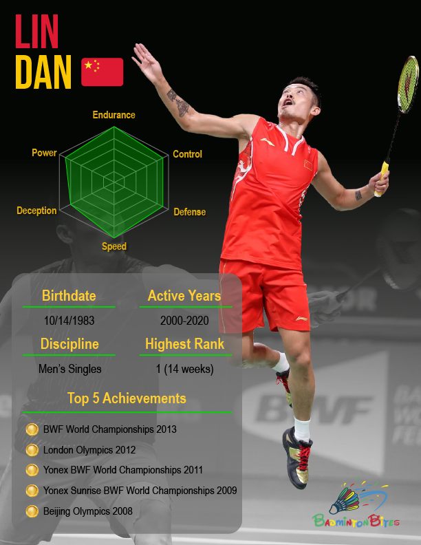 Infographic-Lin Dan