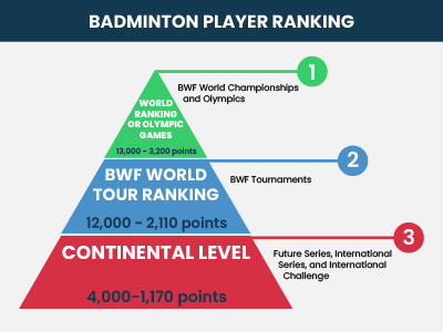Infographic - Badminton Player Ranking (1)