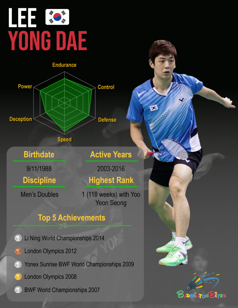 Infographics - Lee Yong Dae