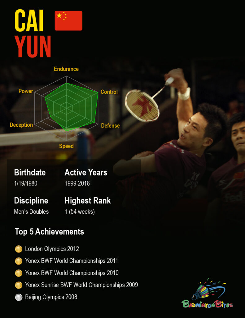 Infographic - Cai Yun
