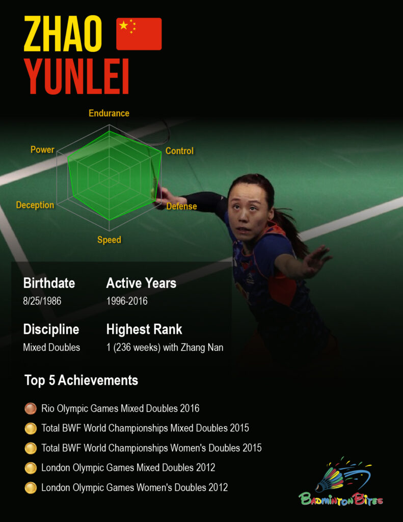 Infographic - Zhao Yunlei