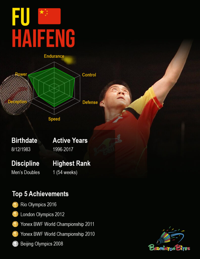 Infographics - Fu Haifeng