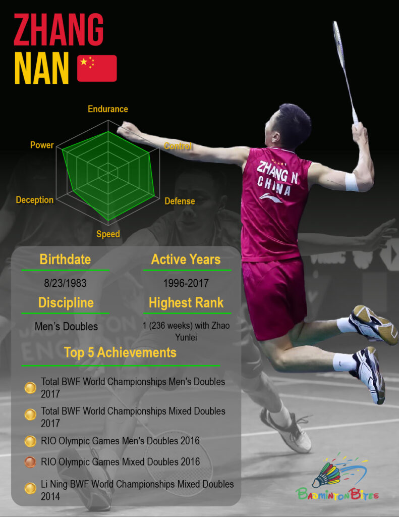 Infographics - Zhang Nan